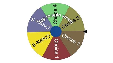 random wheel spinning to make decisions.